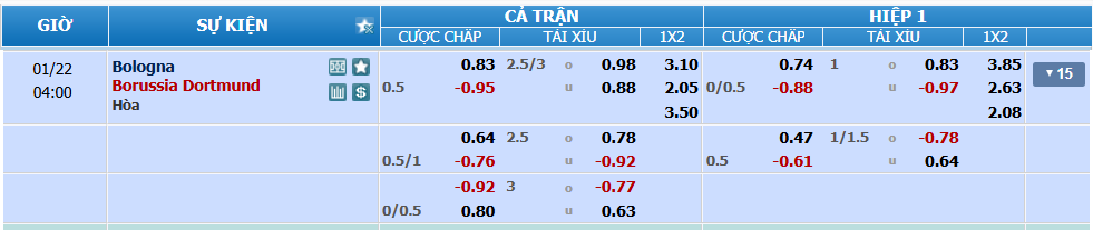Tỉ lệ kèo Bologna vs Dortmund nhan-dinh-soi-keo-bologna-vs-dortmund-luc-03h00-ngay-22-1-2025-2