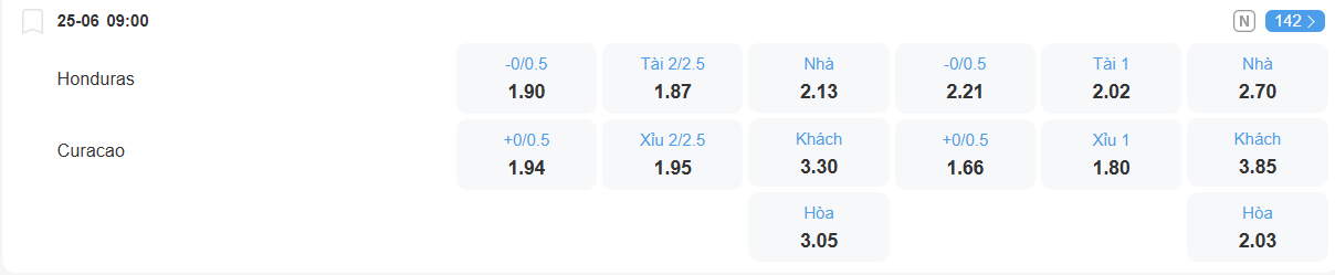 Tỉ lệ kèo Honduras vs Curacao nhan-dinh-soi-keo-honduras-vs-curacao-luc-09h00-ngay-25-6-2025-2